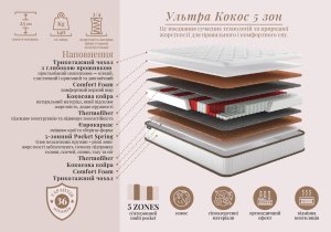 Матрац Ультра Кокос