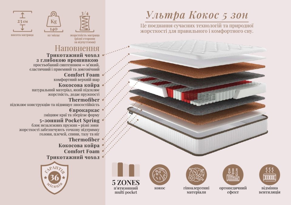 Матрац Ультра Кокос