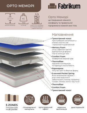 Матрац Орто Меморі
