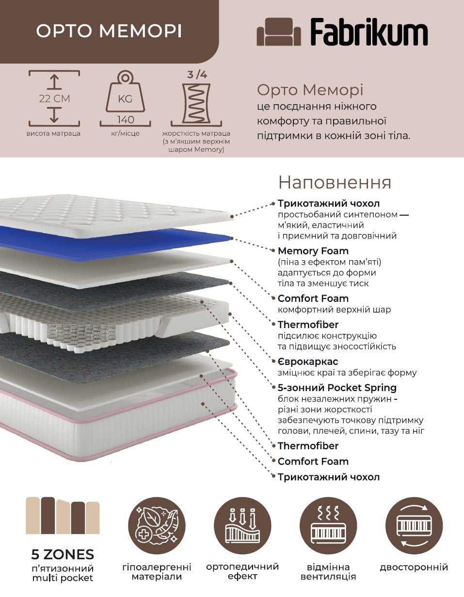 Матрац Орто Меморі