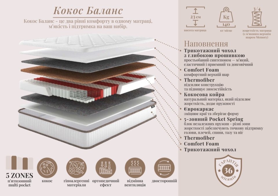 Матрац Кокос Баланс